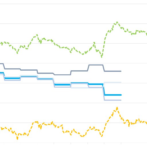 Sugar traders