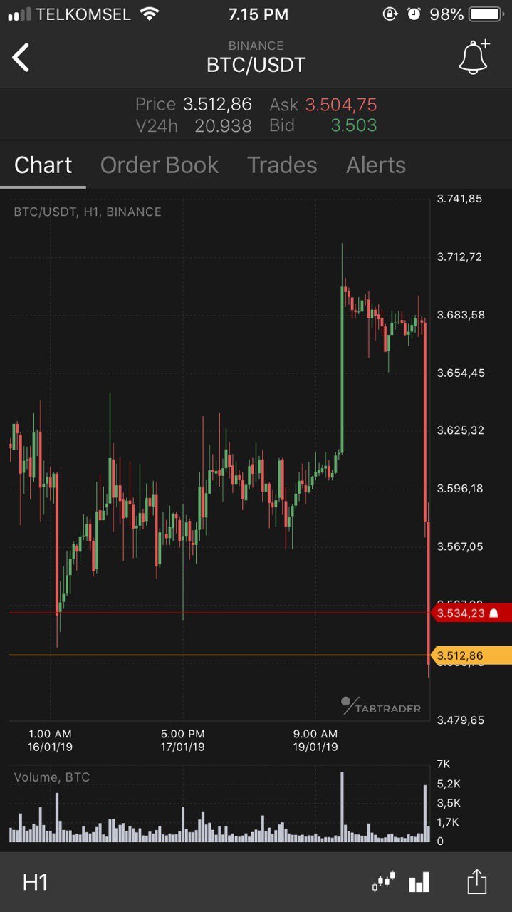 HadakJuni's profile picture. Binance becarefull