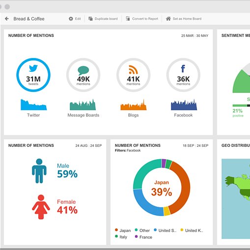MonitoringOman's profile picture. Media monitoring service