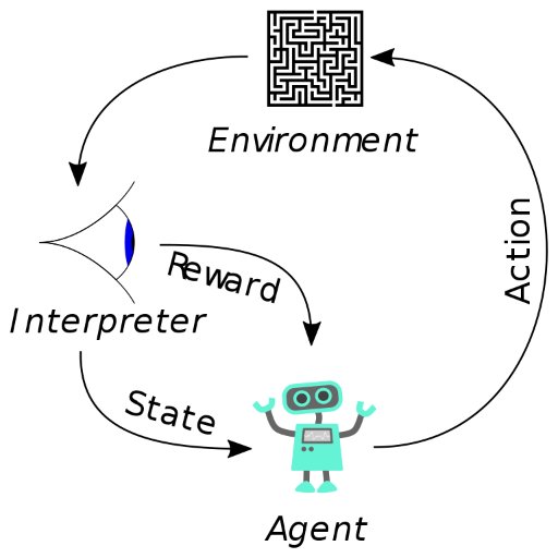 Reinforcement Learning