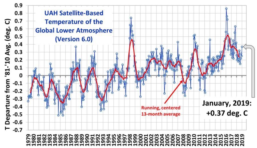 ClimateCharts