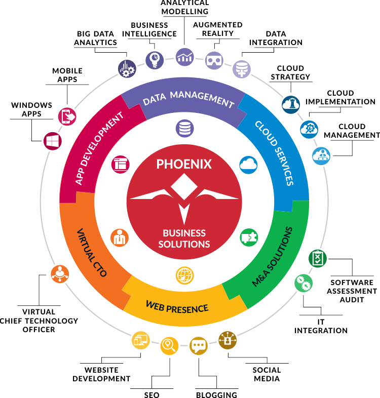 Solutions Architect that focuses more on understanding the problem, than implementing a technology. That's an interesting solution, but what's the problem?