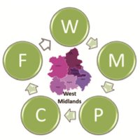 West Mids Parent Carer Forums (@wmrpcf) 's Twitter Profile