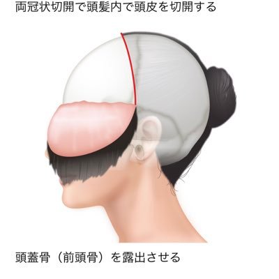 oji_sun_shine_v's profile picture. 一生愛す🍨