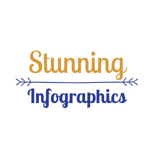 We are #infographics enthusiasts who love anything #graphicdesign and information-related. We enjoy sharing, promoting and creating stunning infographics.