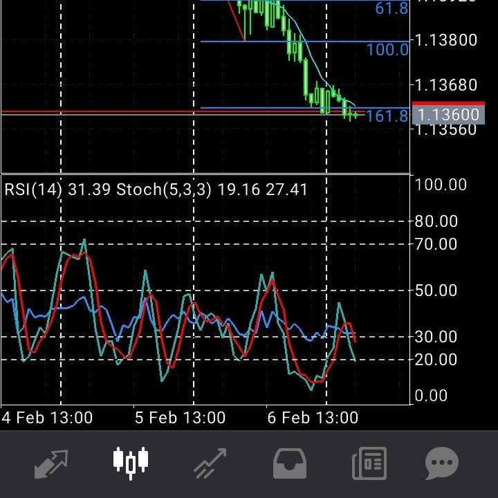 Lamidi22578907's profile picture. Trade Forex Live