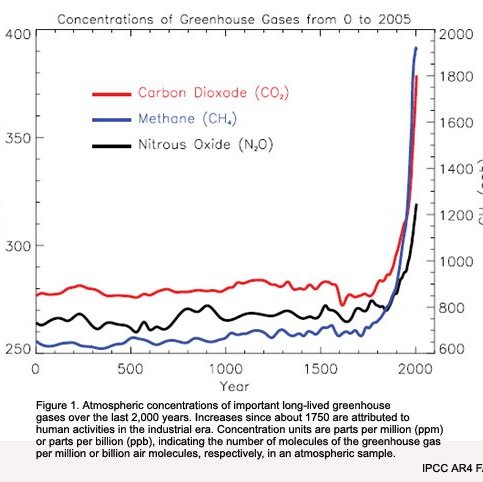 Geologist, geotechnical engineer. Climate change apathy, the biggest threat. Climate change denial is a form of insanity. I may respond to anti-science rubbish.