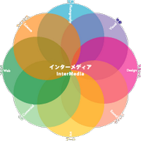 写真・映像・音楽の学校（写真表現大学 & Eスクール） (@iminetacjp) Twitter profile photo