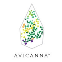 Avicanna (TSX:AVCN) (@avicannainc) 's Twitter Profile