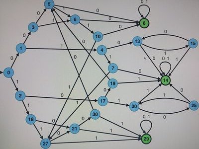 SwarthmoreCS46's profile picture. I ask possible Theory of Computation questions. Not all questions are guaranteed to be answerable. Powered by a grammar at https://t.co/8dBPX7FlIa