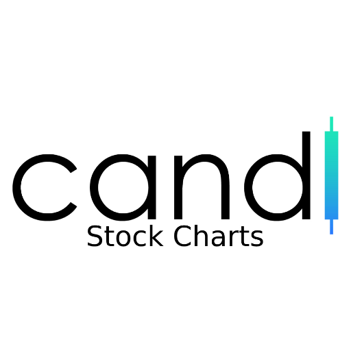 Wedge, Consolidation, new highs, and more. 📈
The best new stock chart app on Android! https://t.co/EuNbaX5ToX. 
Made with 💓 to be the best on mobile! (Seeking funding)