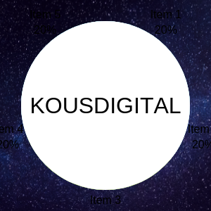 kousdigital's profile picture. A Digital Marketing Aspirant.