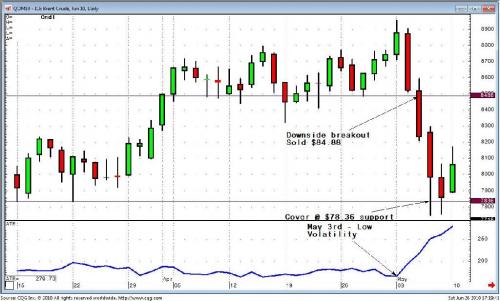 Weissman Signals is a daily newsletter offering short-term (two to ten day) trend-following and counter-trend trading recommendations.