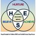 Hospital Education Service Glasgow (@hesglas) Twitter profile photo Hospital Education Service Glasgow (@hesglas) Twitter profile photo