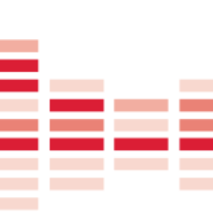 data2day Profile