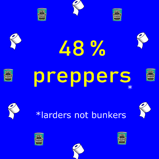 Getting ready together & fighting Crash Out Brexit.

The Twitter face of the Facebook group 48% Preppers. (Not just for Remainers)