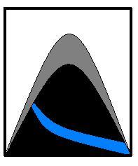 Alternative Nepal is an outdoor company. We design rafting, Trekking, Mountain biking in Nepal/ Tibet, and Peak climbing.
