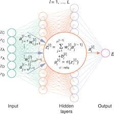 Tweeting about #DeepLearning, #MachineLearning, #NLP