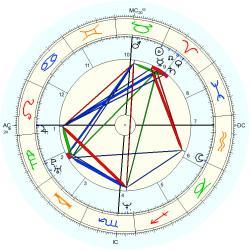 Soy Astrologa, Numerologa, Tarotista, Psicologa Transpersonal, E.M.D.R., E.M.D.R. con auriculoterapia,especialista en politica economica Argentina,mundial