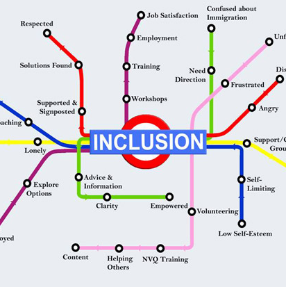 Inclusion is a Norwich & Central Norfolk Mind project designed to help, support and provide services to people from BME Communities in Norwich.