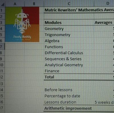 High performance extra lessons (Grade R to Grade 12). In year 1, we guarantee a minimum 10% improvement. 30%'s grow to 40%'s, 40%'s grow to 50%'s, & so on.