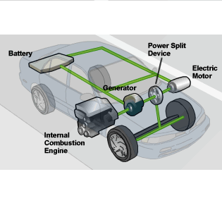 I love automotive care and helping the environment by converting cars to water hybrids. Visit http://t.co/OoyxhoS8Pp for DIY instructions.