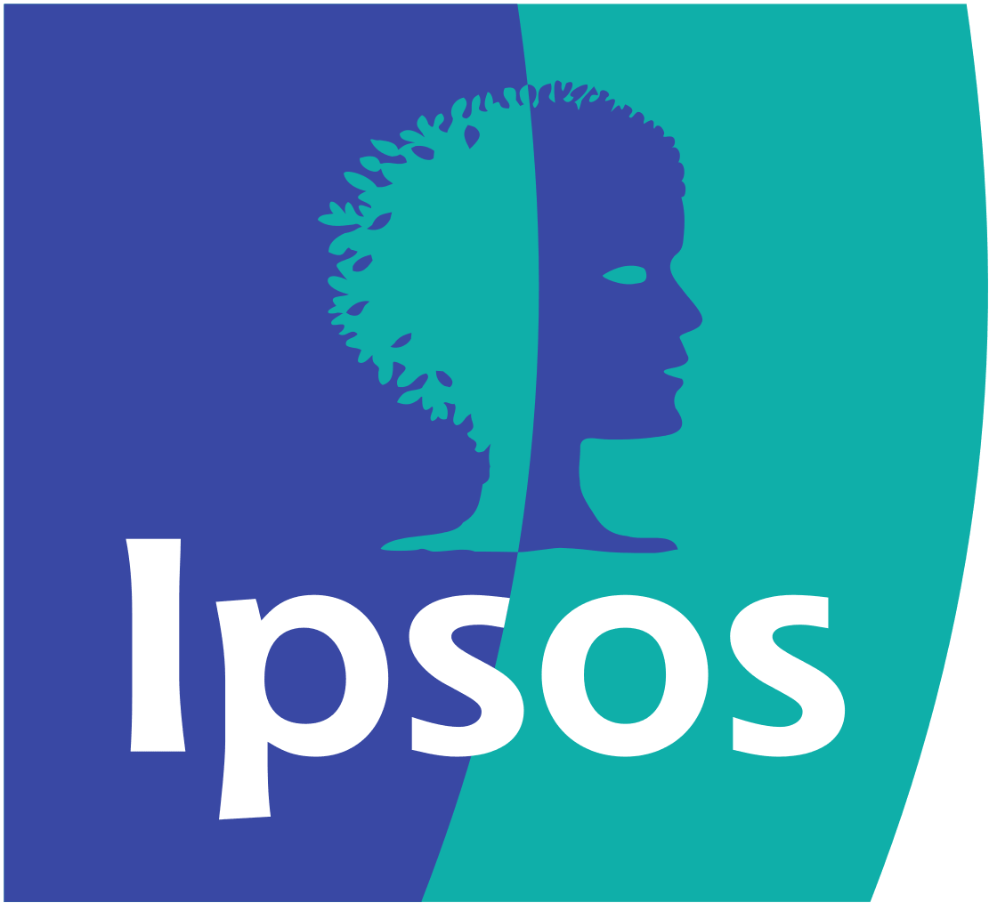 Ipsos is an innovative, client-focused organization providing research services to 5,000+ clients worldwide from offices in 90+ countries