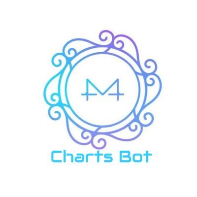 mmmchartbot's profile picture. Made for @MMMCharts. Currently in testing phase, I'm just a robot I will make mistakes sometimes! Go shout at my owner @moodered