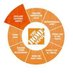 Pinecrest Home Depot (@6306homedepot) Twitter profile photo Pinecrest Home Depot (@6306homedepot) Twitter profile photo