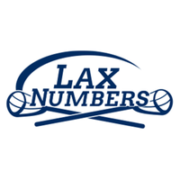 Laxnumbers (@laxrankings) 's Twitter Profile
