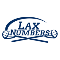 Laxnumbers(@laxrankings) 's Twitter Profile Photo