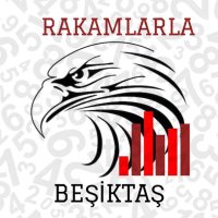 Rakamlarla Beşiktaş(@RakamlarlaBJK) 's Twitter Profile Photo