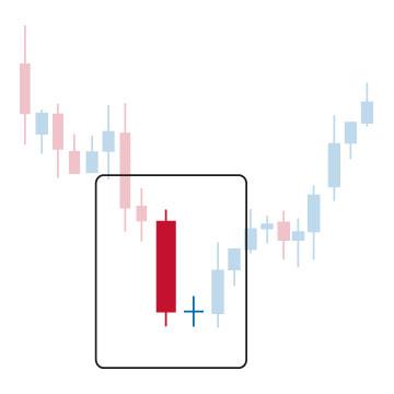 Momentum Trend Trader. Price action and volume rule the roost, you won't see messy indicators on my charts.