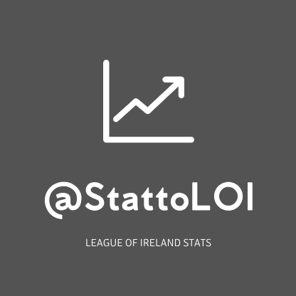 Statistical information on the League of Ireland. Stats reflect league info only unless otherwise stated.