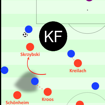 UEFA B Licenced Football Coach. Tactical Analyst @KonzeptfussbaII. Speaks German, English, Spanish, Italian, French plus a little Portuguese and Russian