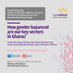 Gender Watch Africa (@genderwatch_gh) Twitter profile photo Gender Watch Africa (@genderwatch_gh) Twitter profile photo