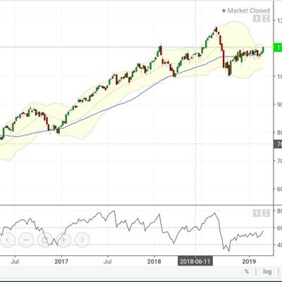 equity_ideas's profile picture. 