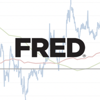 Every FRED Graph(@everyFREDgraph) 's Twitter Profile Photo