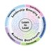 Mount Sinai LEAD Program (@mountsinailead) Twitter profile photo Mount Sinai LEAD Program (@mountsinailead) Twitter profile photo