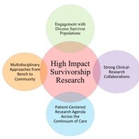 Survivorship Initiative at Georgetown Lombardi (@gusurvivorship) 's Twitter Profile