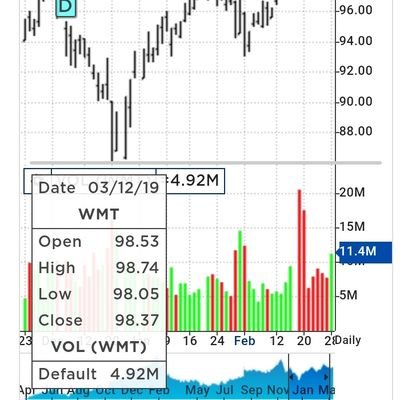 WMT