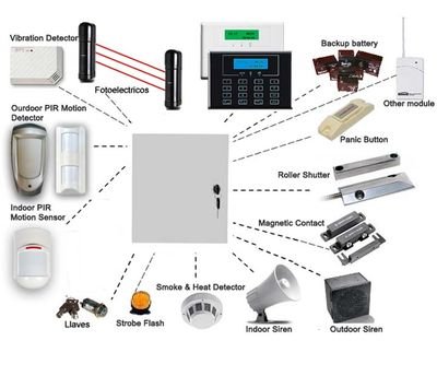 Electrical and Telecommunication Engineering: Electricals, CCTV, fire alarm, Access control, Health, Safety and Environment (Safety and Security Engineering)