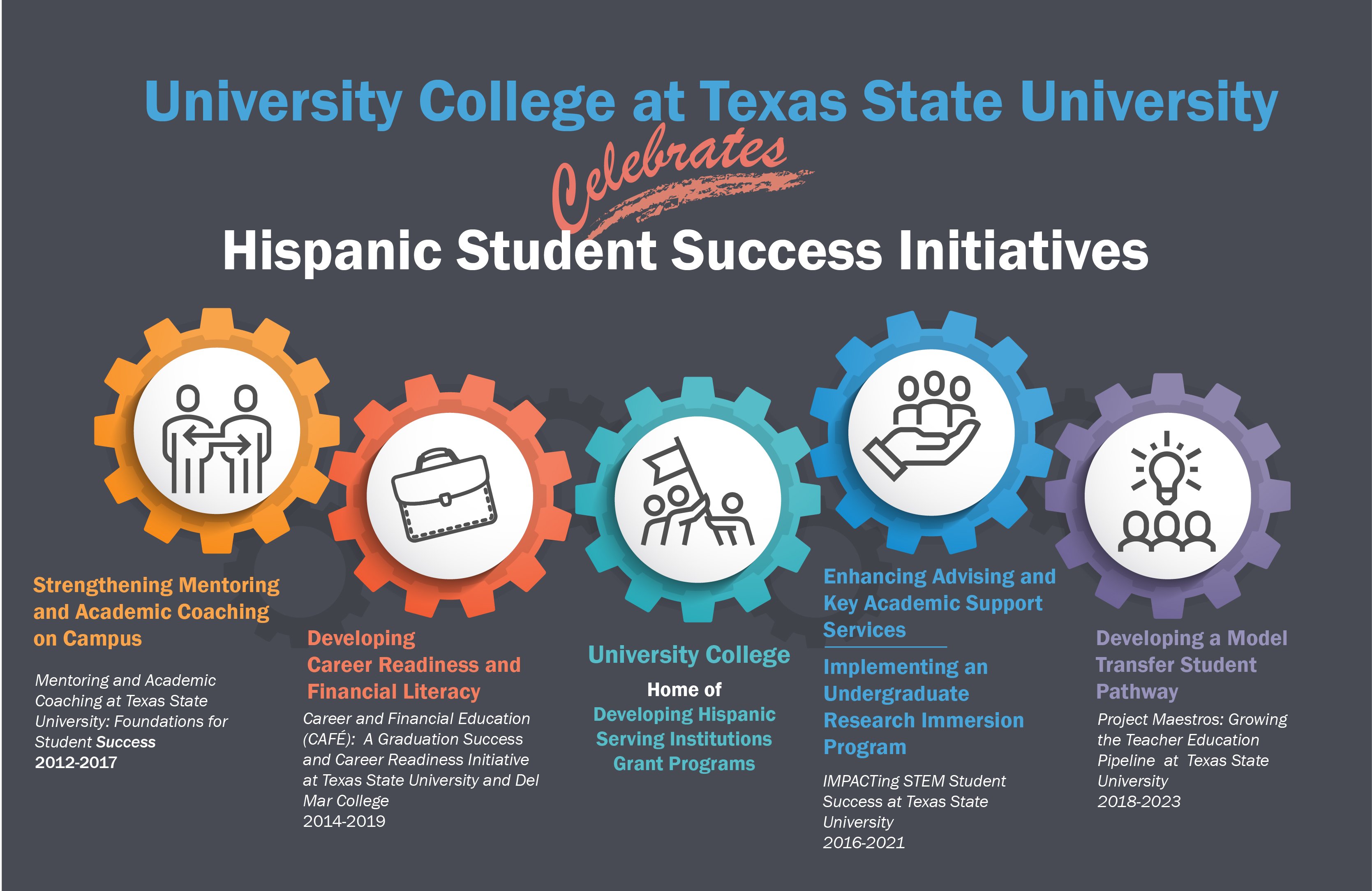 Developing Hispanic Serving Institutions Programs at Texas State University.