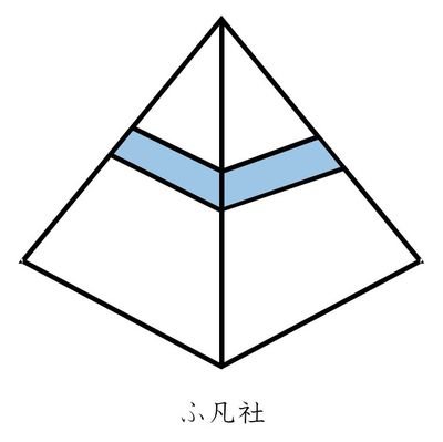 平凡から非凡へと向かうルートを探る秘密結社。ブログ「ふ凡のすヽめ」https://t.co/CL4JgTTtrf