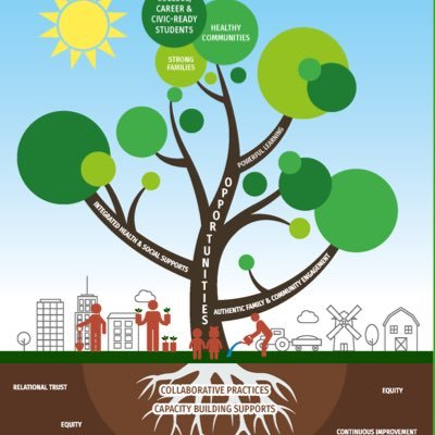 futurecommunit3's profile picture. Discover the impact of community schools on student achievement