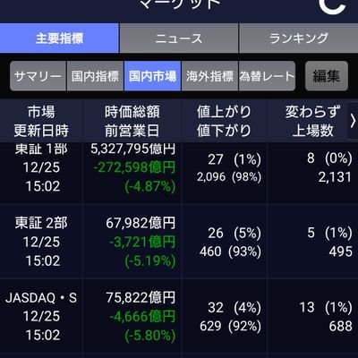 boo_boo_fund's profile picture. 株ときどき先物　緊急じゃないけど避難用アカ