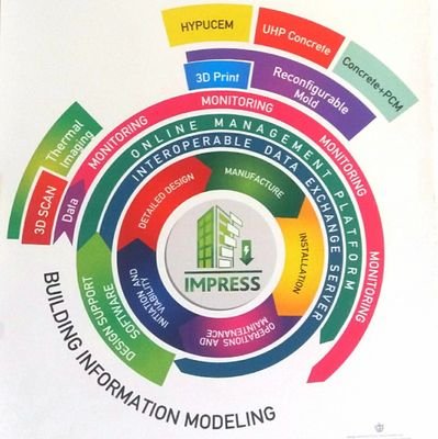 Innovation in Building is actual, necessary and muss be sustainable. New technology, better performance, planet conscious.