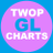 Global Twopcharts