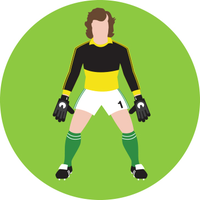 theartofgoalkeeping 💙 (@goalies119) 's Twitter Profile