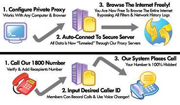Web Proxy Servers
Phone Proxies
Prepaid Credit Cards
IRC Virtual Hosts
Being Anonymous
Protecting Privacy